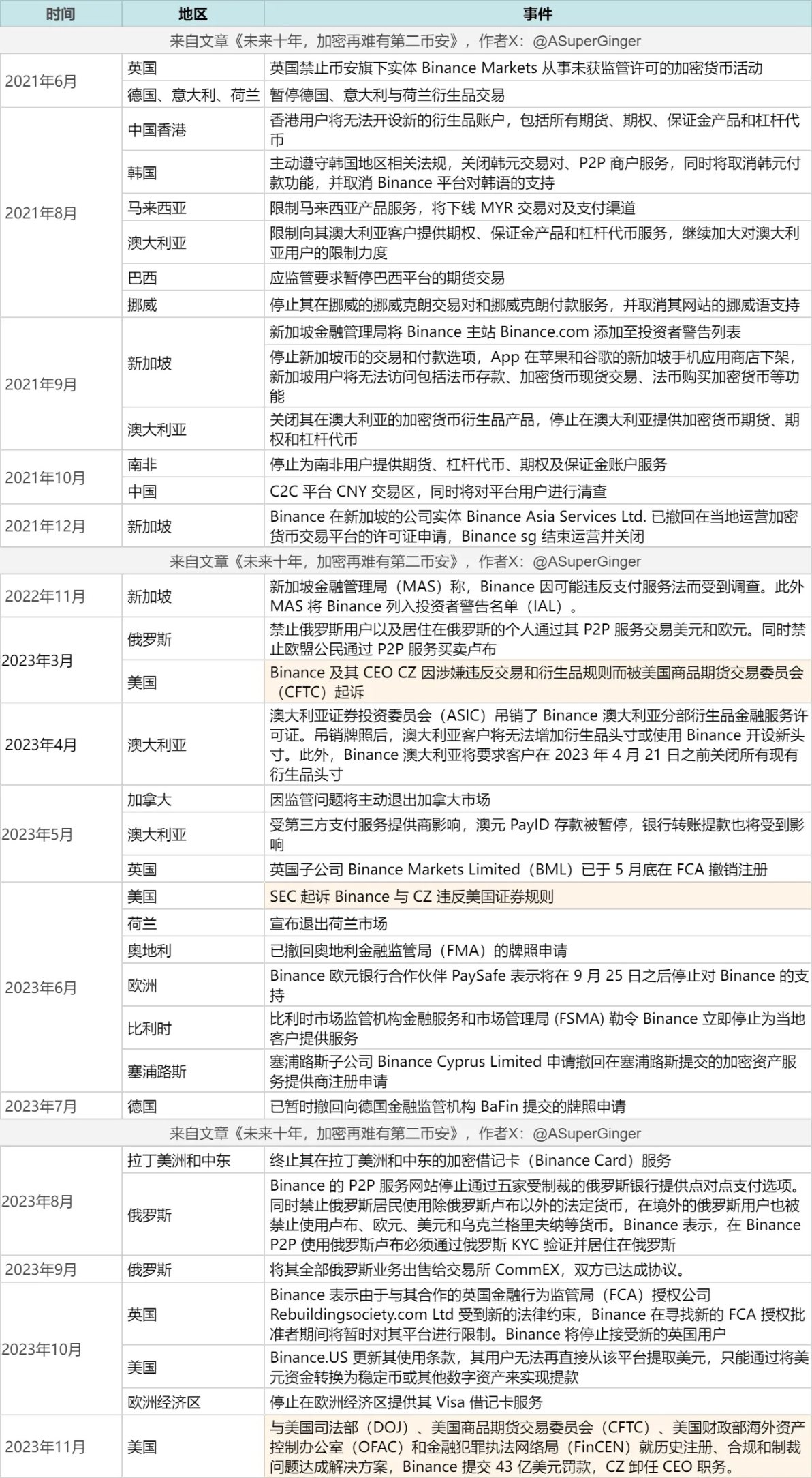 中国解除比特币禁令-中国解除比特币禁令中币会恢复吗