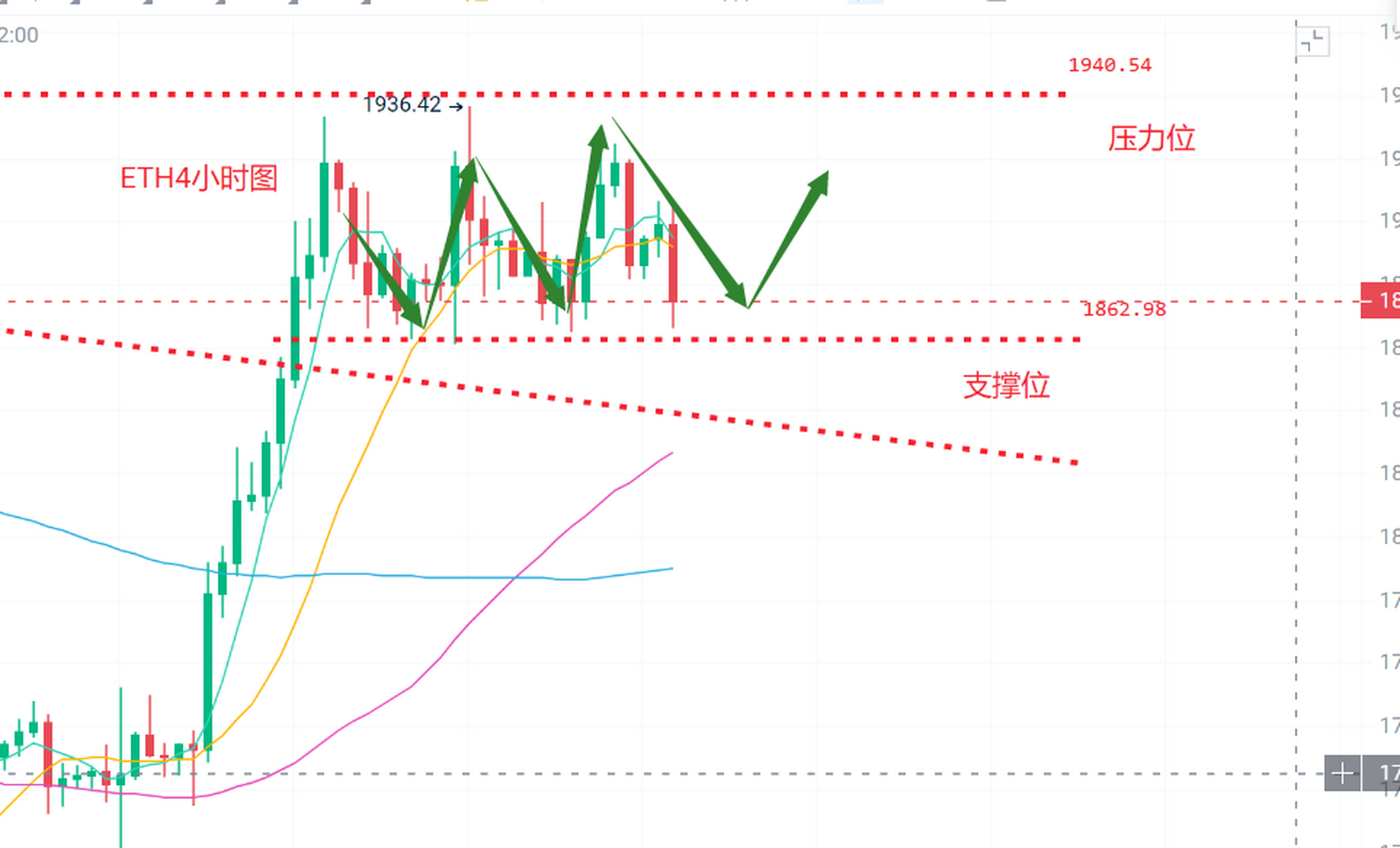 eth-eth价格今日行情