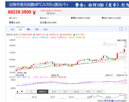 比特币价格实时行情美元-比特币价格实时行情美元走势