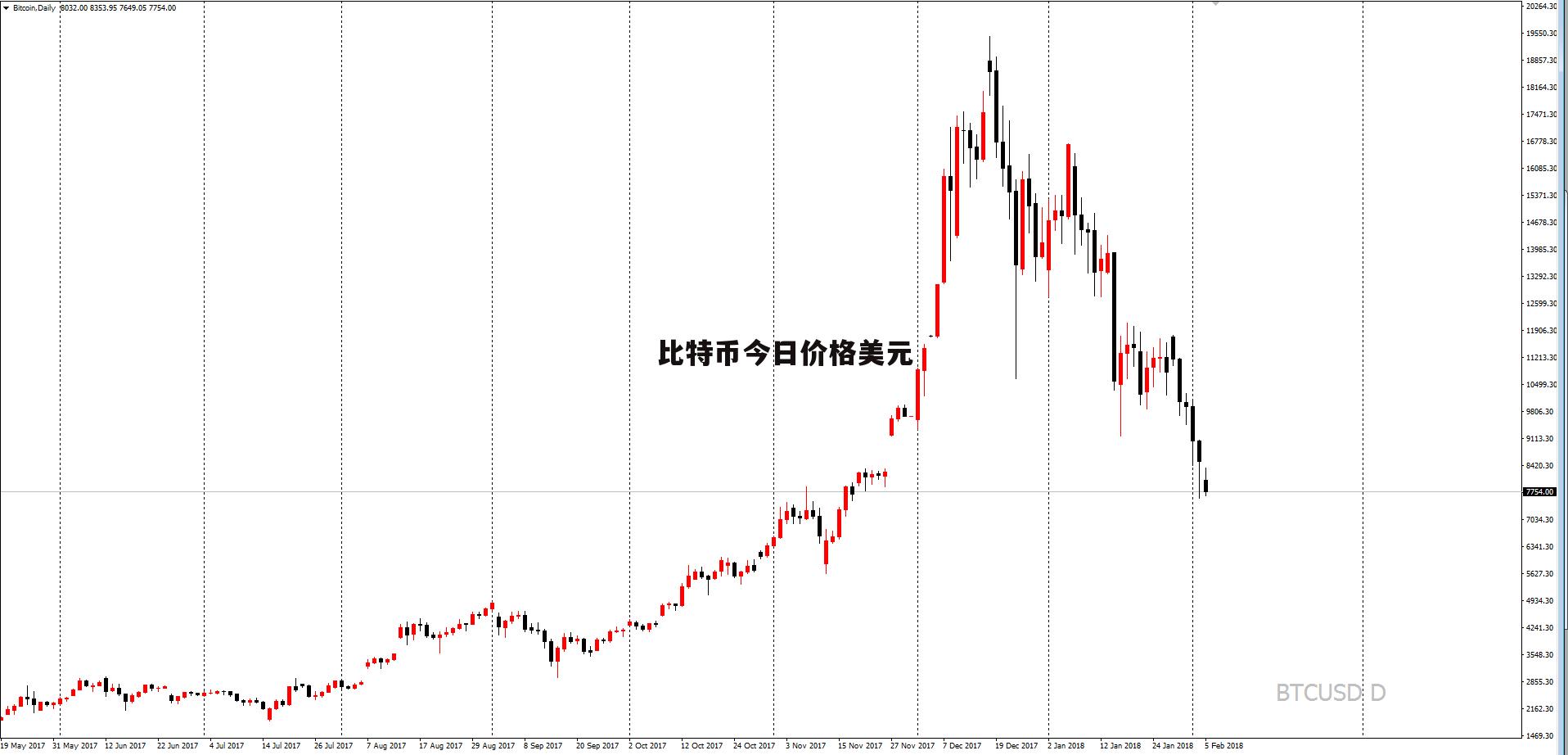 今日一枚比特币等于多少美金-今天一枚比特币等于多少人民币