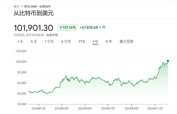 比特币今日行情美金-比特币今日最新价格美金