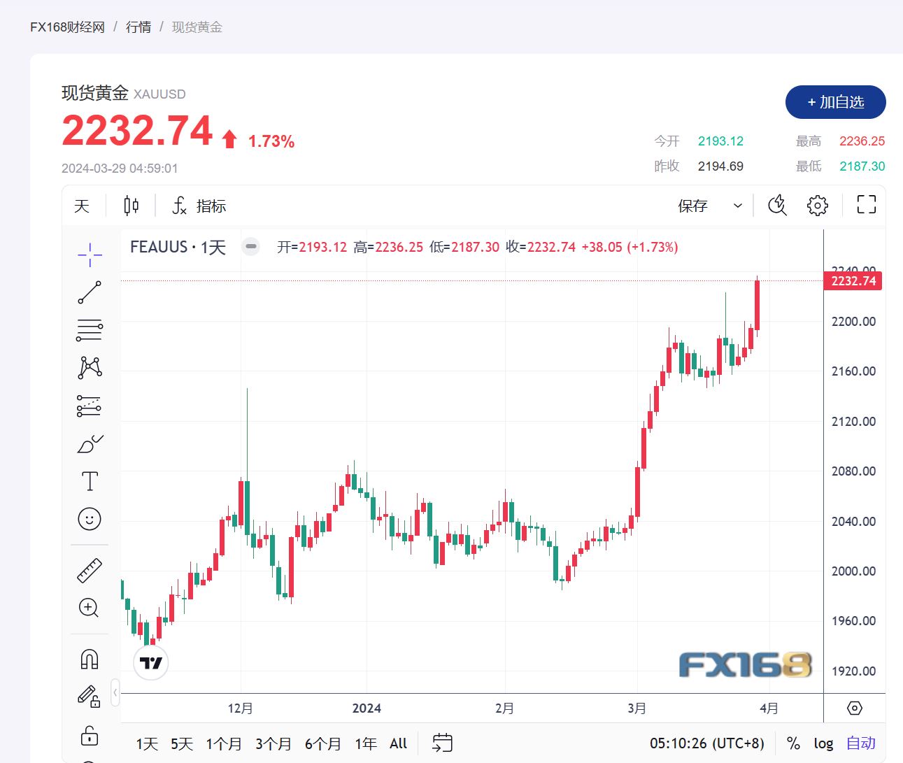 24小时实时金价查询-今日全国24k金价格查询