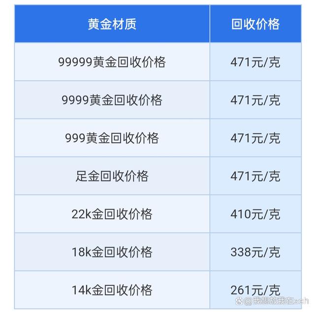 黄金回收价格今日多少一克最新-黄金回收价格今日多少一克最新2024