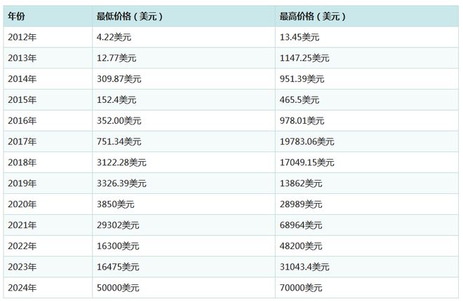 比特币今日价格行情实时查询-比特币今日价格行情实时查询表