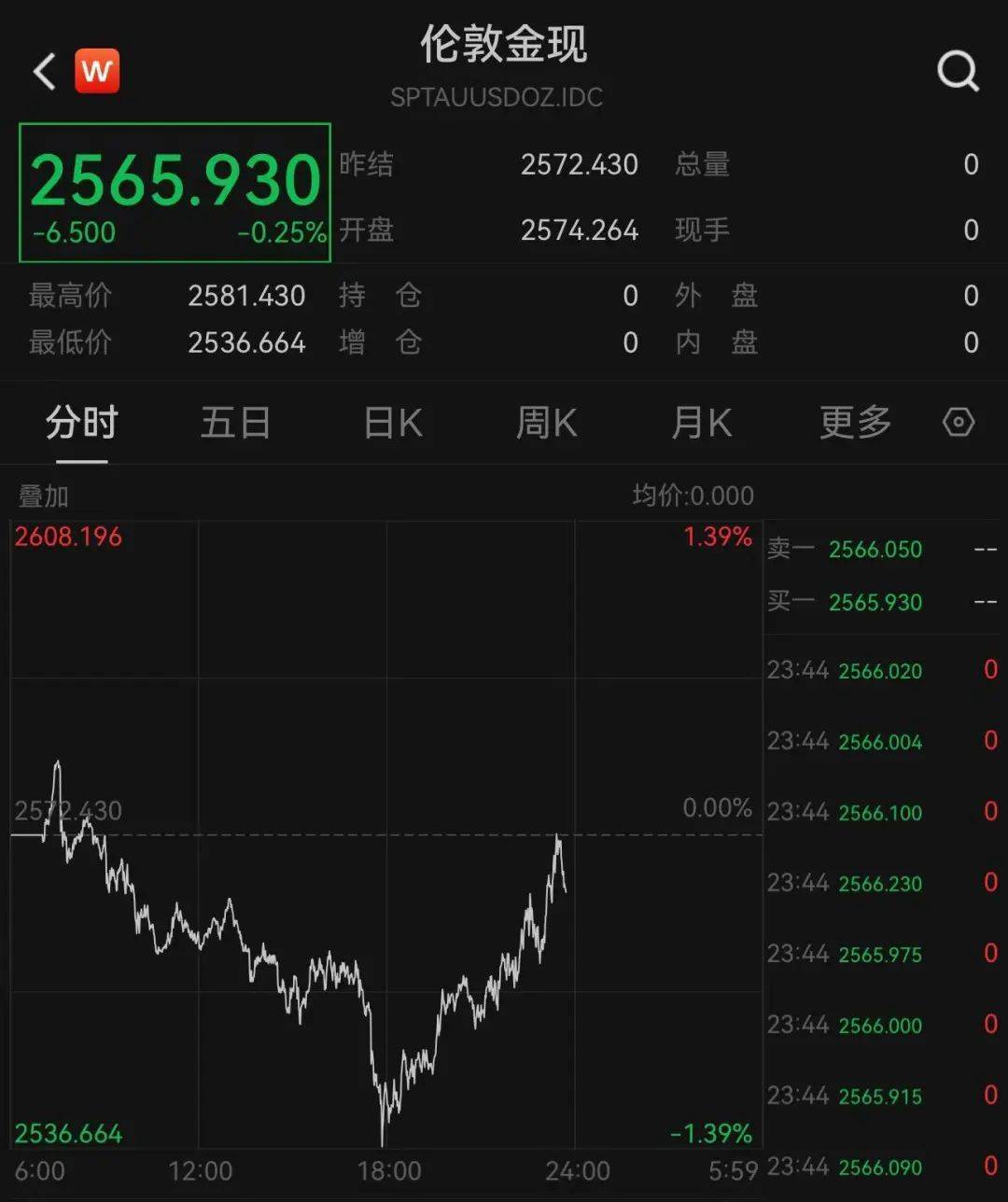 特朗普币今日最新消息-特朗普币价格今日行情走势图