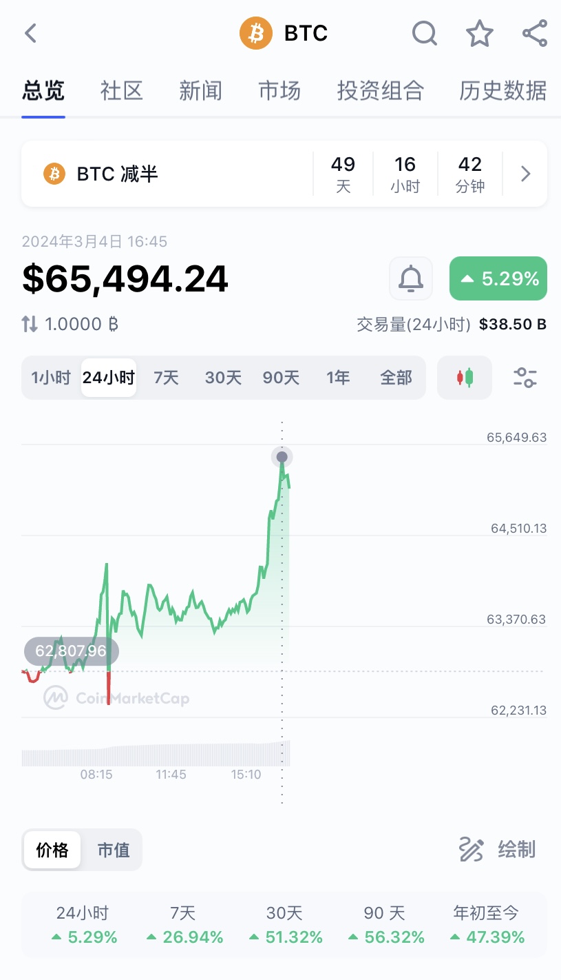 狗狗币涨幅多少倍算大-狗狗币涨幅多少倍算大的