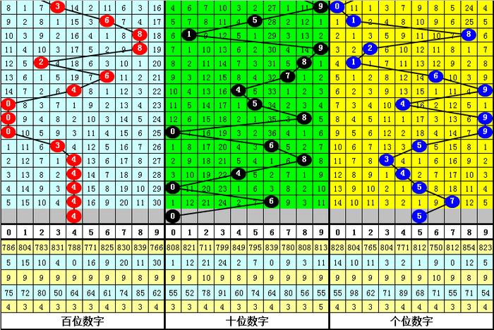 本期出码二六九打数字-本期出码看二六九是什么生肖
