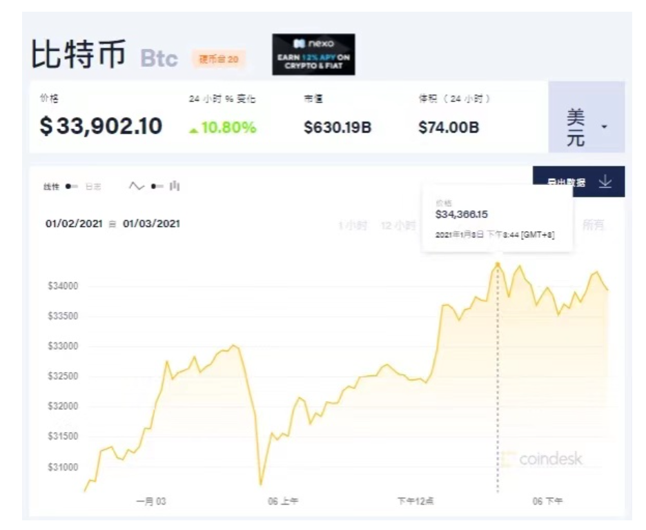 瑞波币今日行情价格表-瑞波币今日行情价格表查询