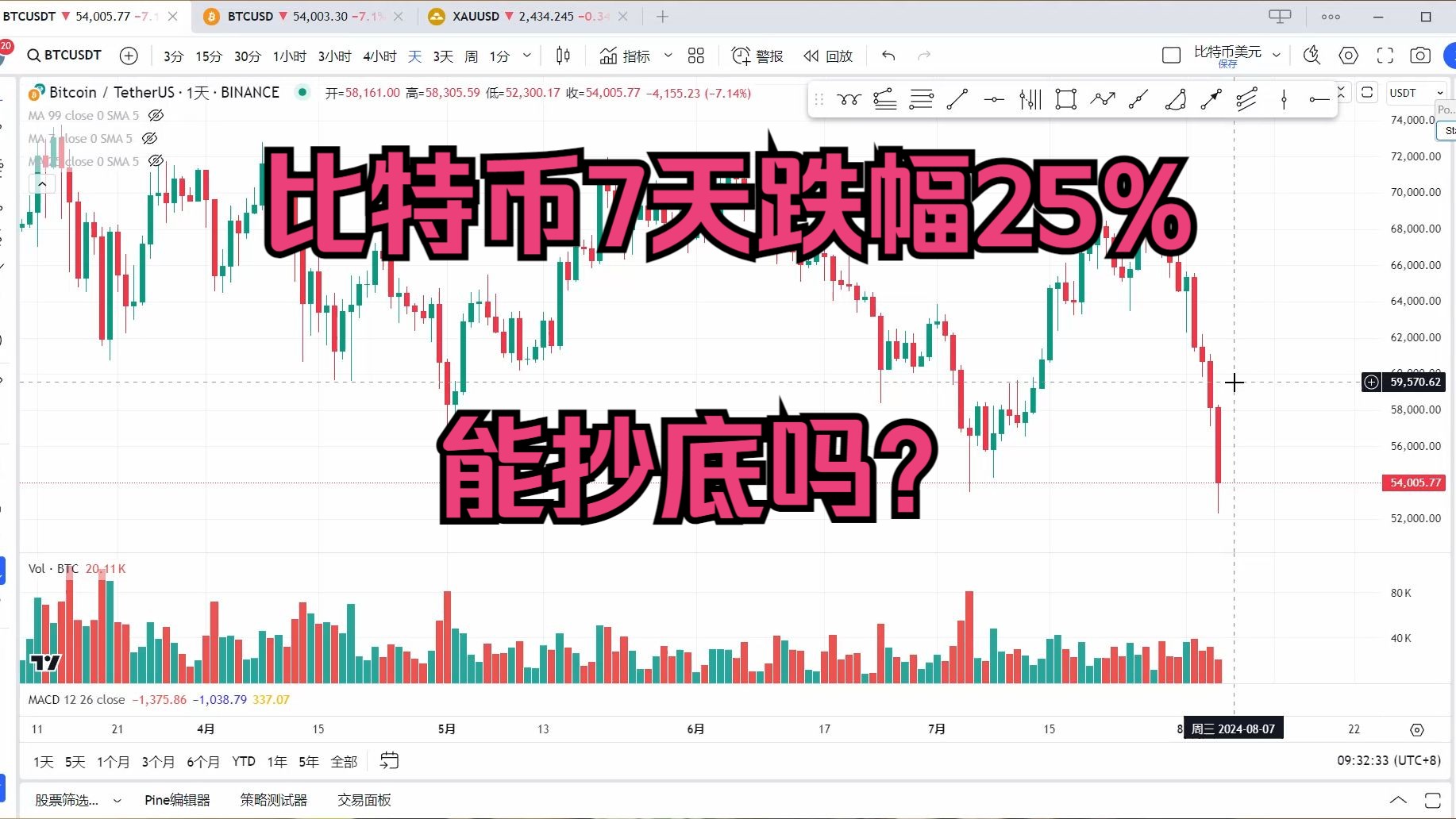 比特币实时行情今日价格-比特币今日行情实时价格走势图