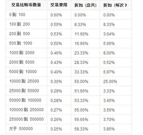 比特币今日价格今天-比特币今天的价格与走势
