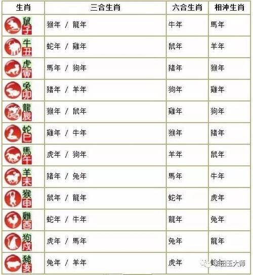 今期出码二六九是什么生肖-本期出码三六九代表什么生肖