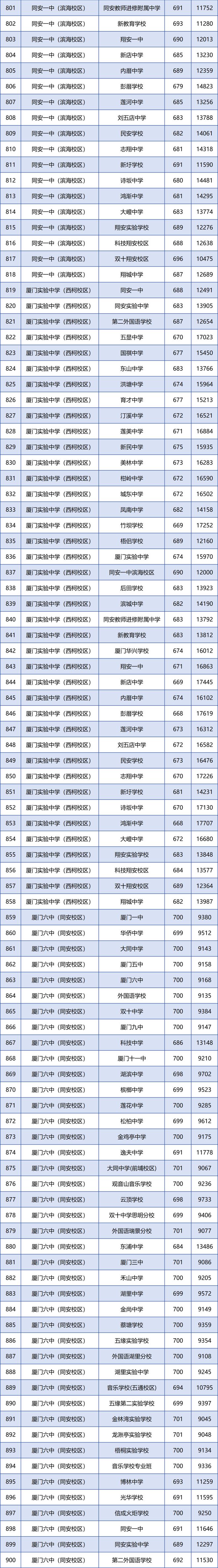 厦门2021年中招录取时间-厦门2021中考录取结果什么时候公布