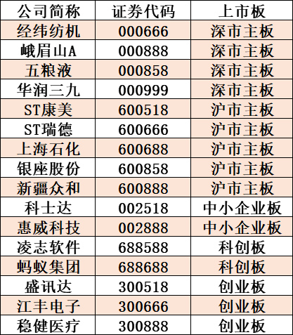 所有股票名称代码一览表-所有股票名称代码一览表查询