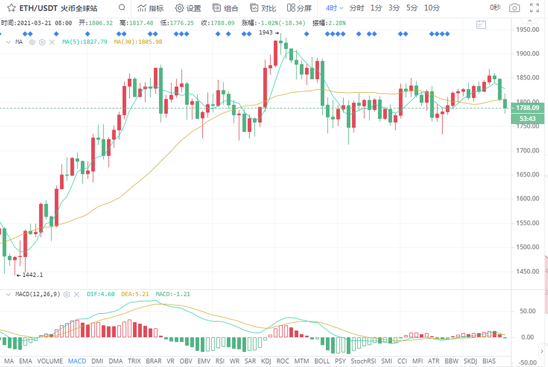 以太坊实时走势-以太坊最新走势分析