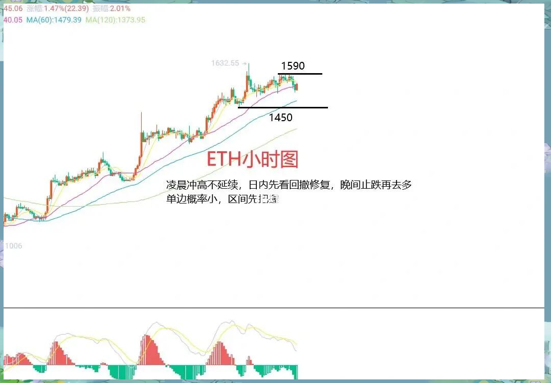 炒币短线合约稳赚方法-炒币炒短线会上瘾,天天想炒
