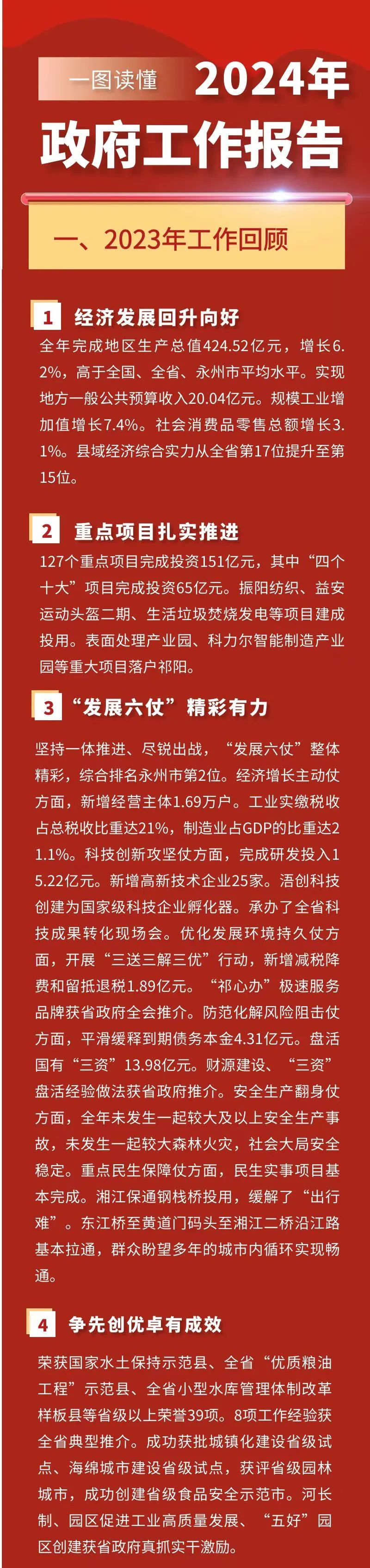 政府工作报告-政府工作报告2025极简版