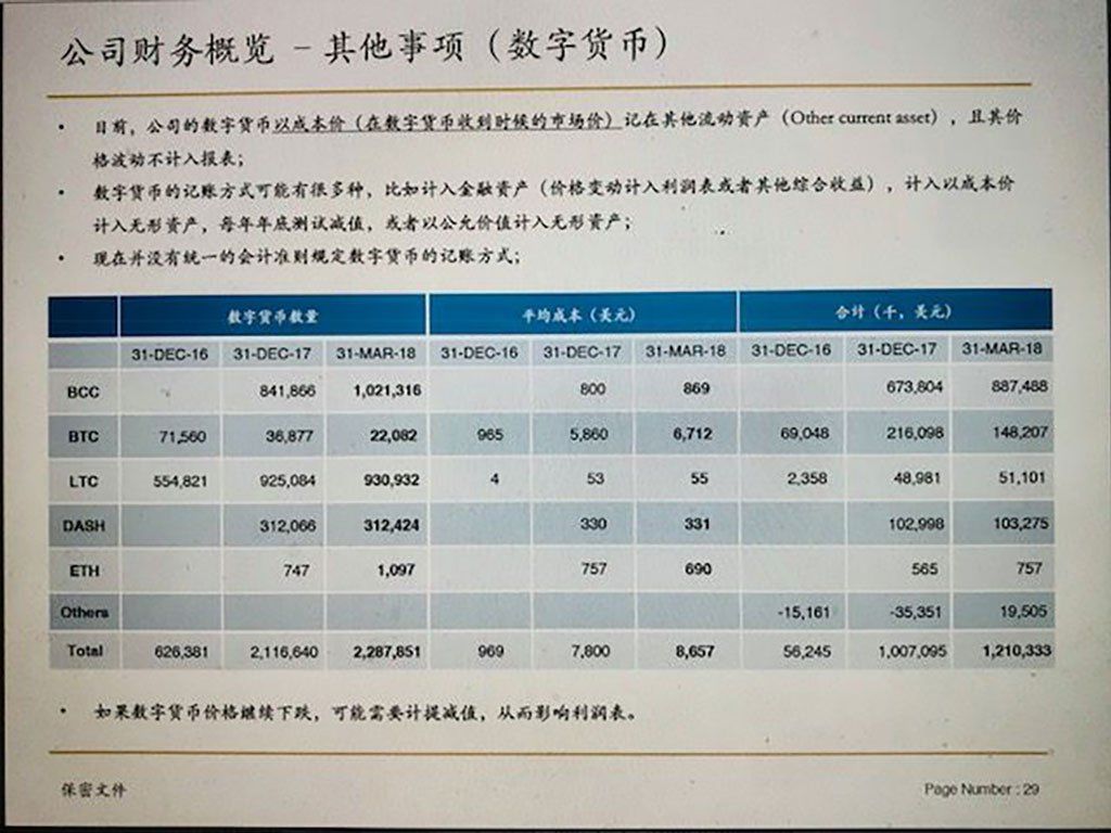 比特大陆矿机优惠政策-比特大陆矿机s19价格