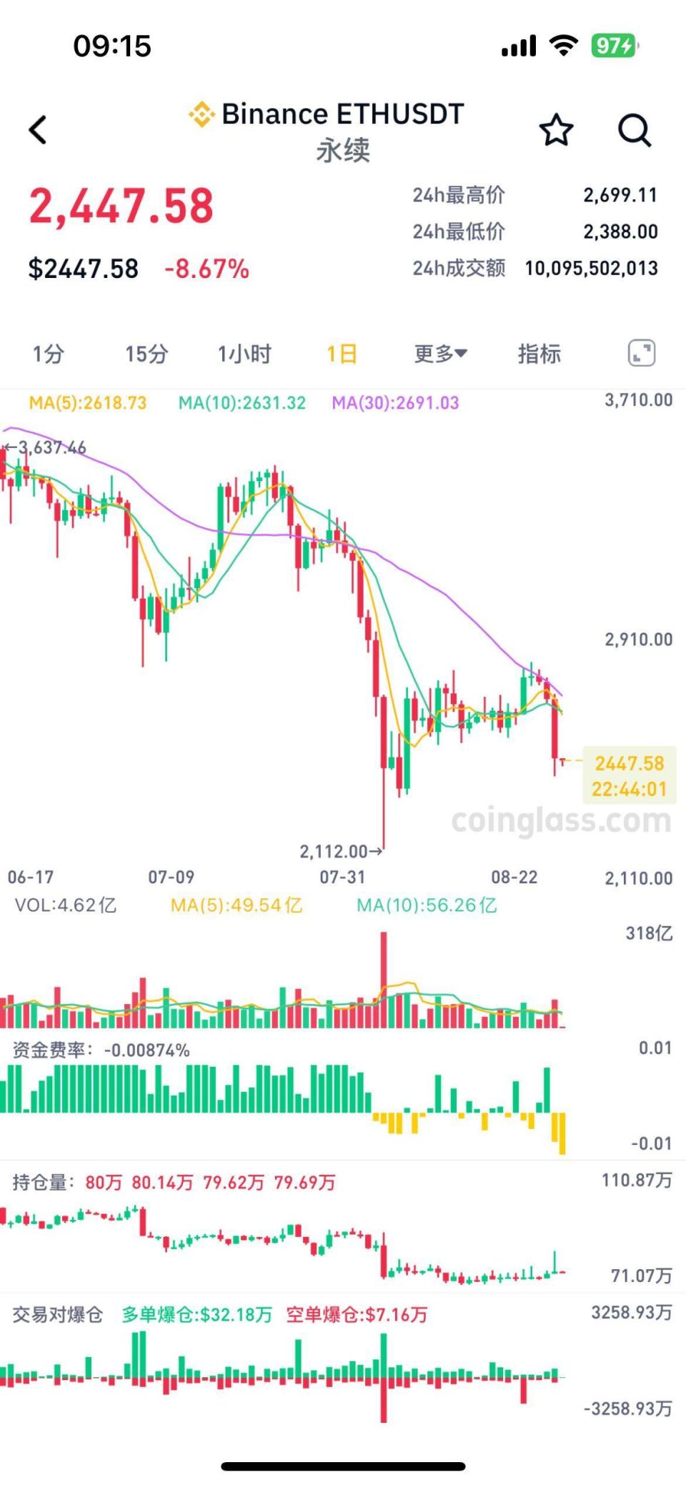 比特币btc最新详情图-比特币比特币价格今日行情