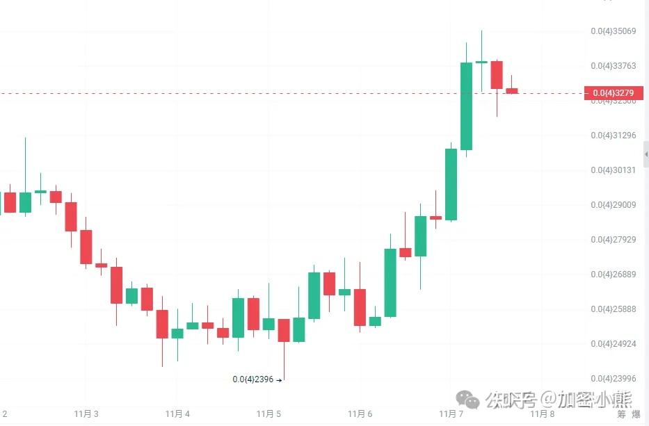 比特币btc最新详情图-比特币比特币价格今日行情