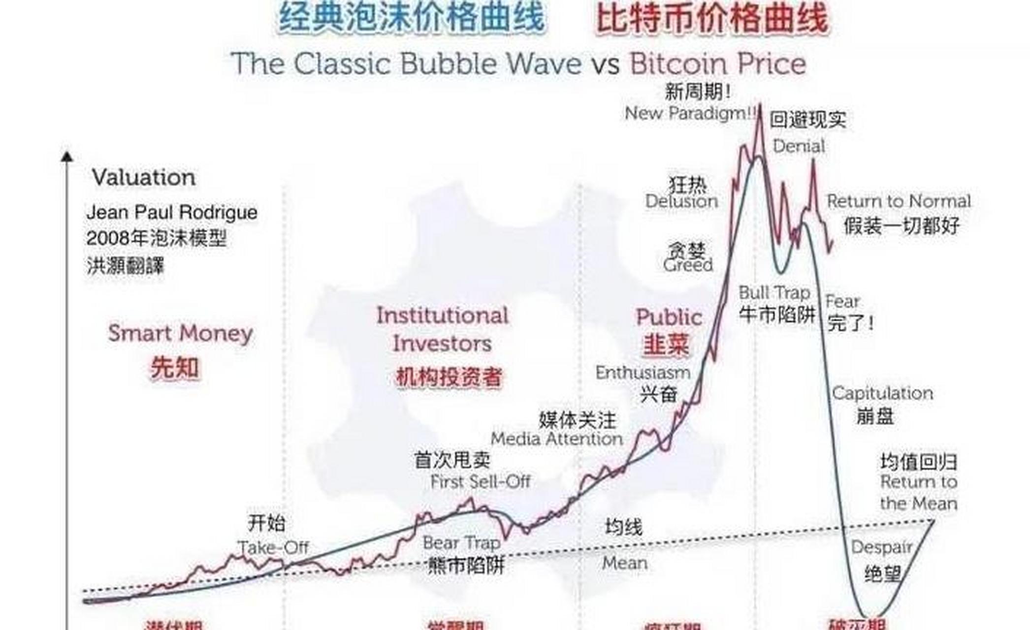 比特币多少钱一个最新-比特币多少钱一枚2021年