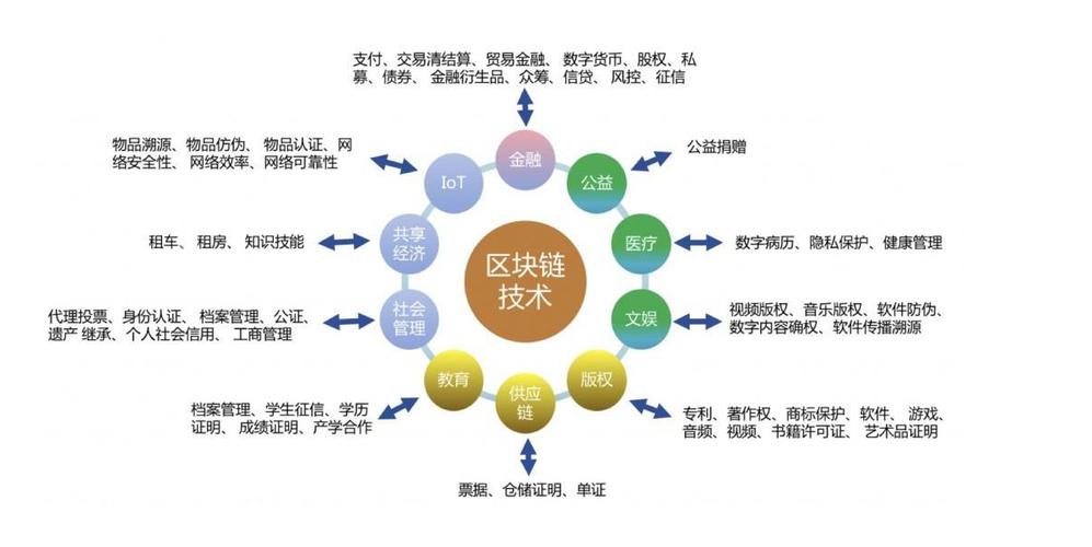 区块链用大白话解释-区块链用大白话解释20字以内