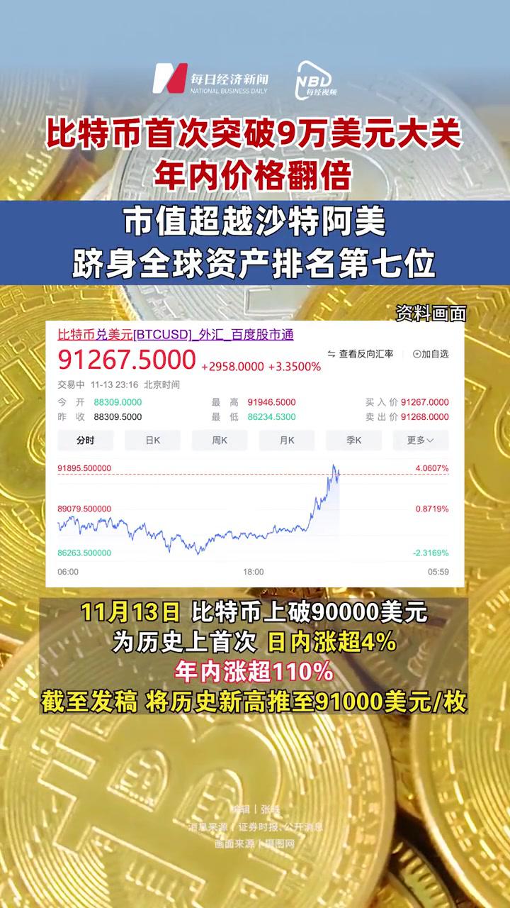 2019年比特币多少一枚-2019年比特币的价格是多少人民币