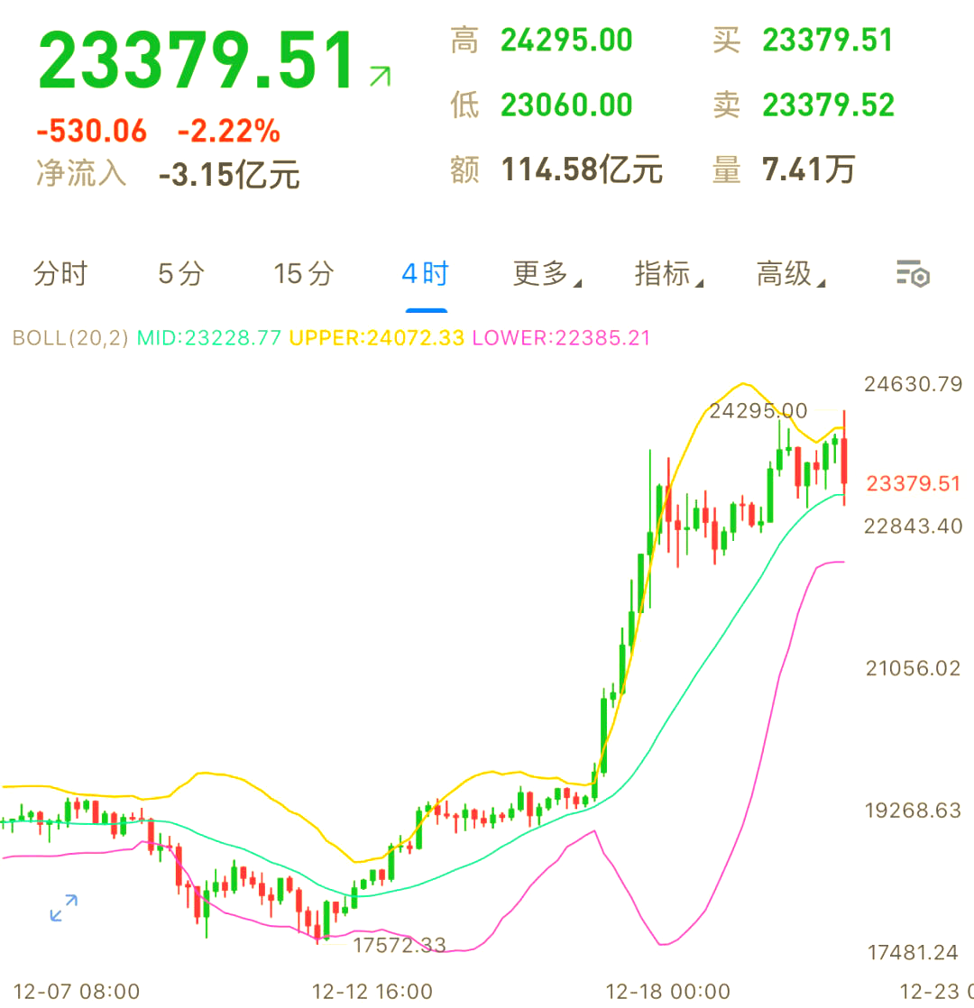比特币btc今日行情-btc比特币今日行情分析