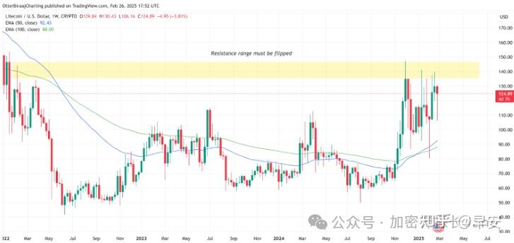 莱特币LTC-莱特币和比特币怎么买入欧亿官网中国