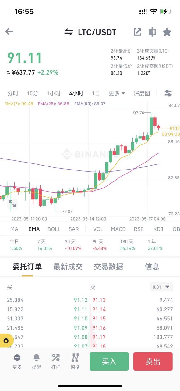 莱特币LTC-莱特币和比特币怎么买入欧亿官网中国