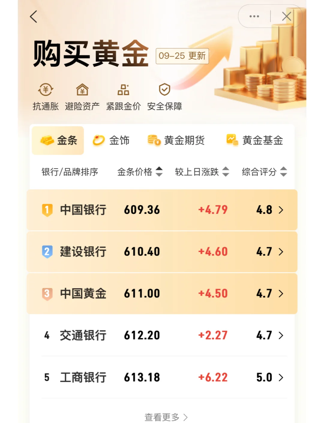 黄金价格创新高-黄金价格创新高背后原因