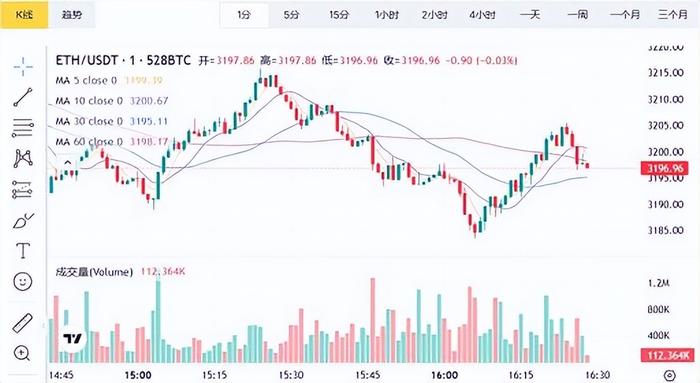 以太坊最新价格行情美元-中国警方已经把以太币上平台了