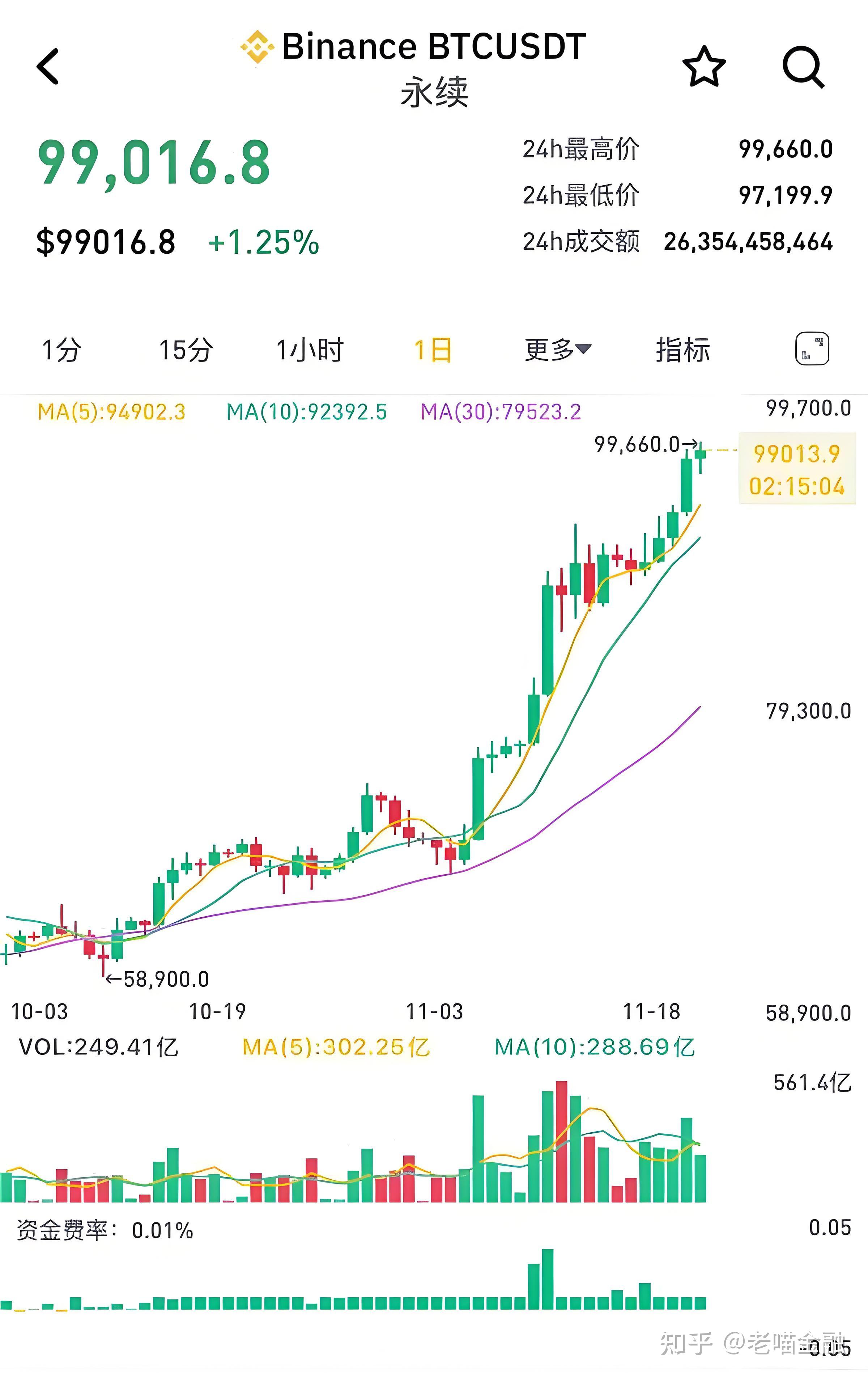 比特币现在适合买入吗-比特币现在还可以买吗?