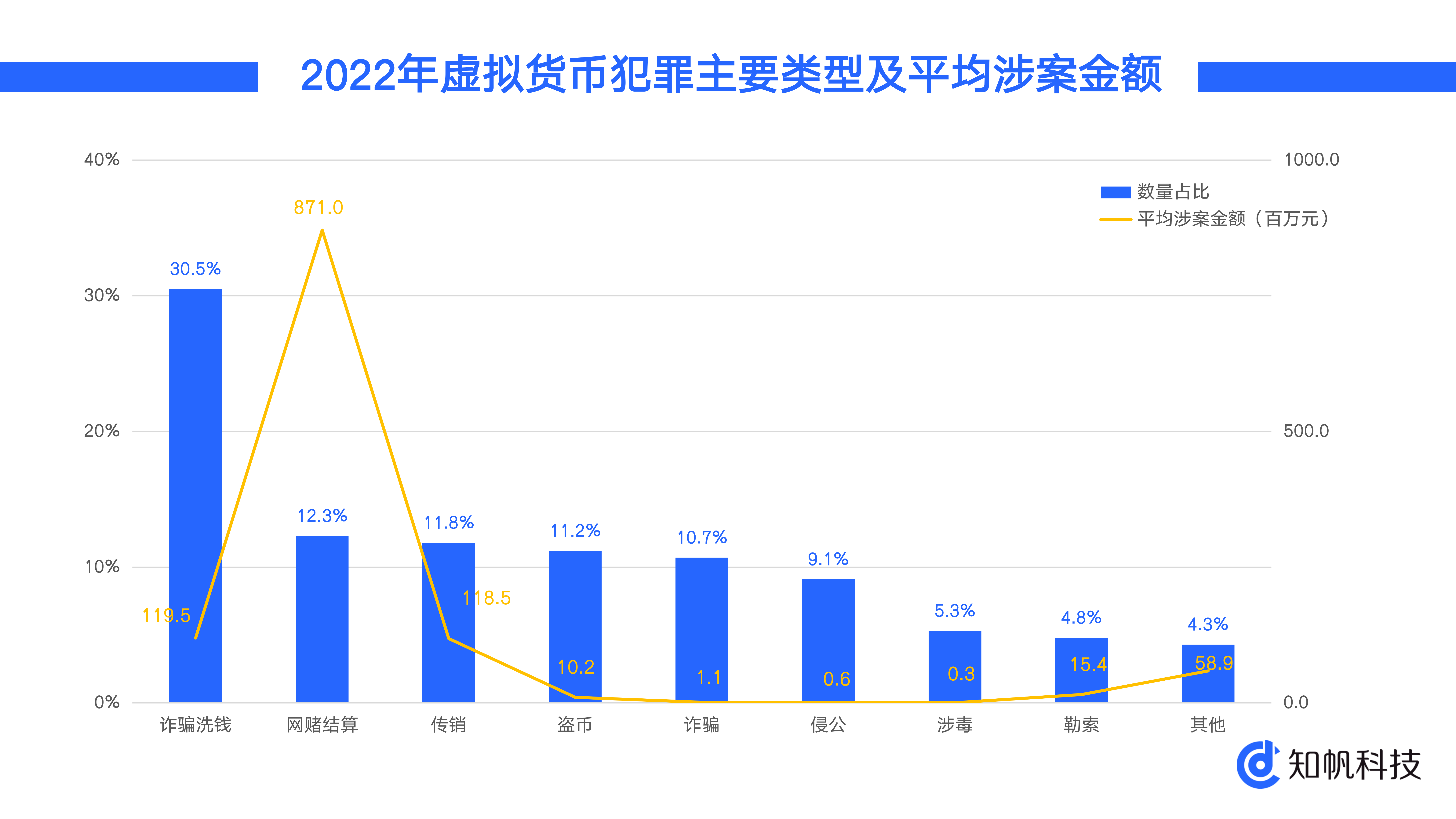 虚拟货币交易犯法吗涉及什么罪的简单介绍