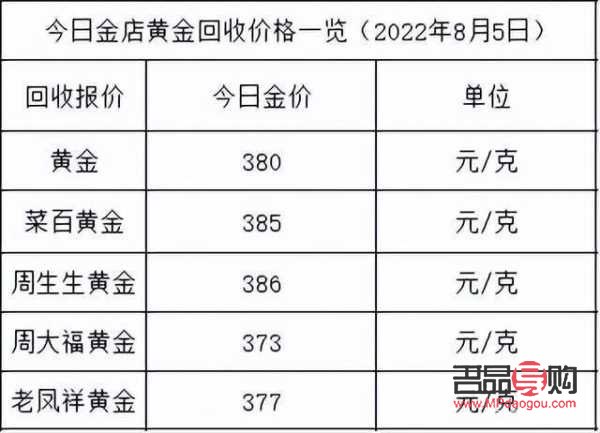 黄金回收价格今日查询-黄金回收价格今日查询官网