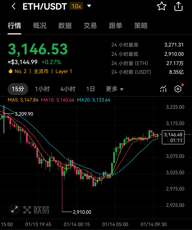 以太坊实时价格行情走势图-以太坊实时价格行情走势图最新