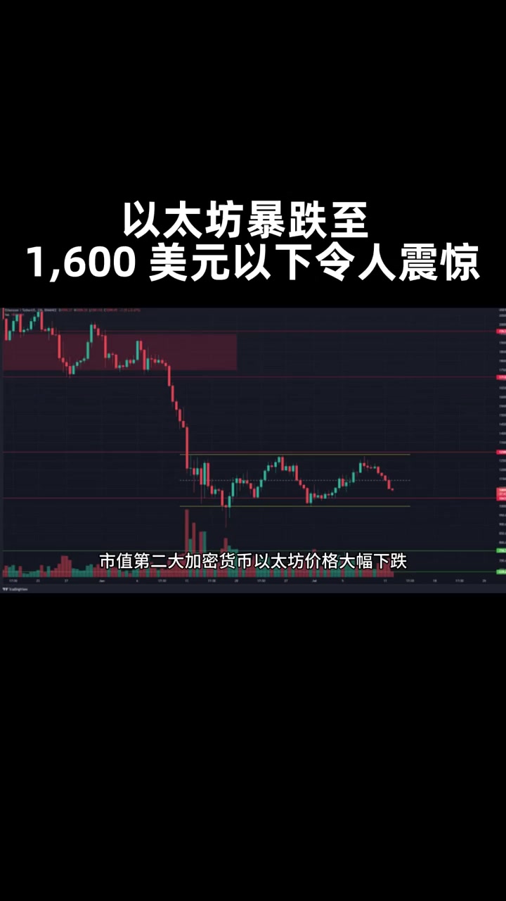 以太坊每年的价格表-以太坊2021年底价格
