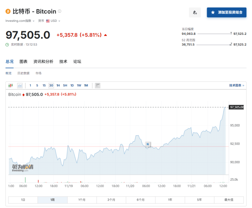 特朗普币实时价格行情-特朗普币实时价格行情走势