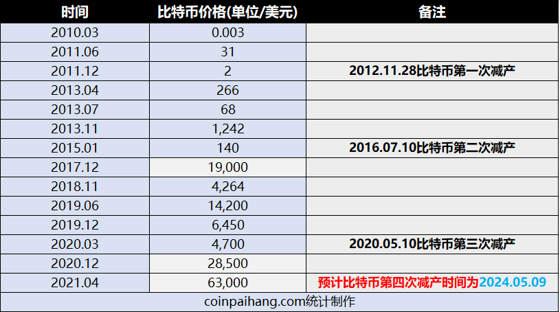 比特币实时行情今日价格-比特币实时行情今日价格查询