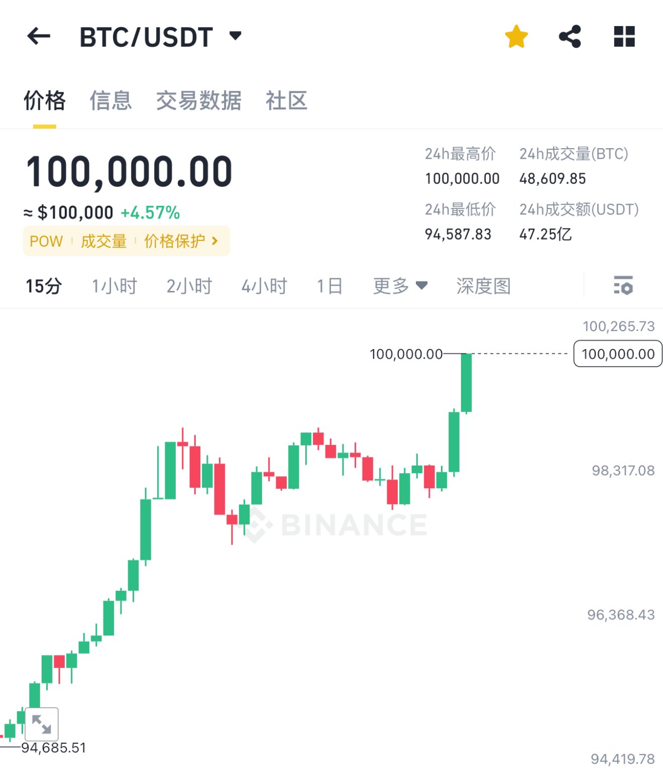 比特币兑美币-比特币兑美币最新价格