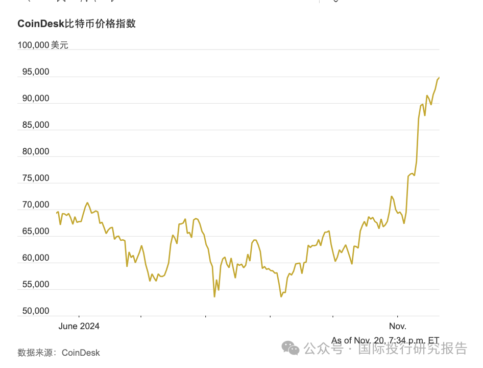 虚拟货币今日价格行情网的简单介绍