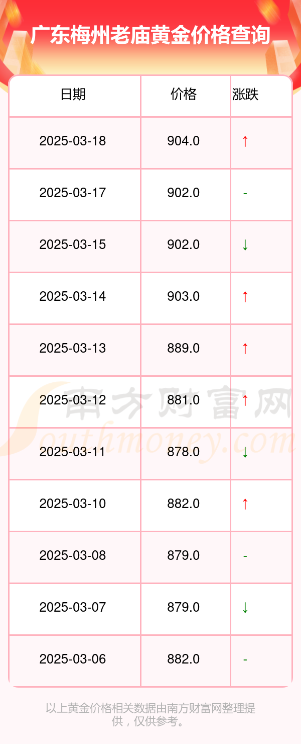 黄金价格实时行情今日多少一克-黄金价格查询今日多少钱一克走势图