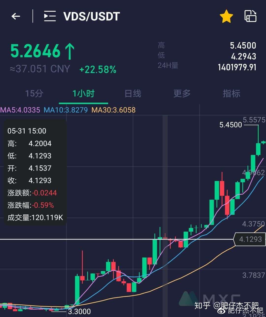 VDS币今日行情查询-vds币今日价格非小号
