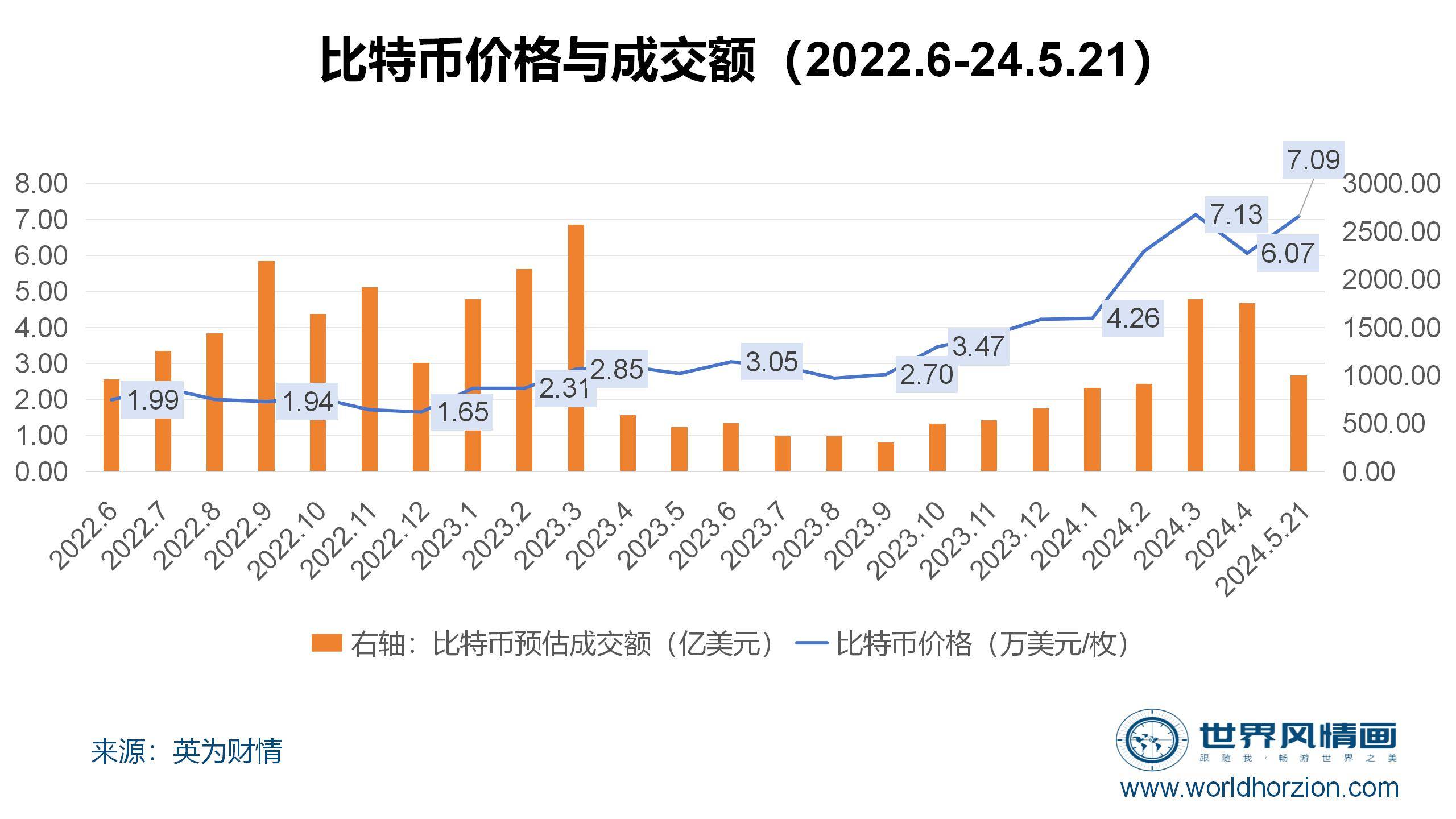 比特币外汇兑换平台-比特币兑换人民币平台
