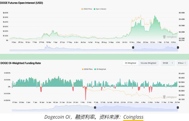 狗狗币行情走势图-狗狗币行情走势图怎么看