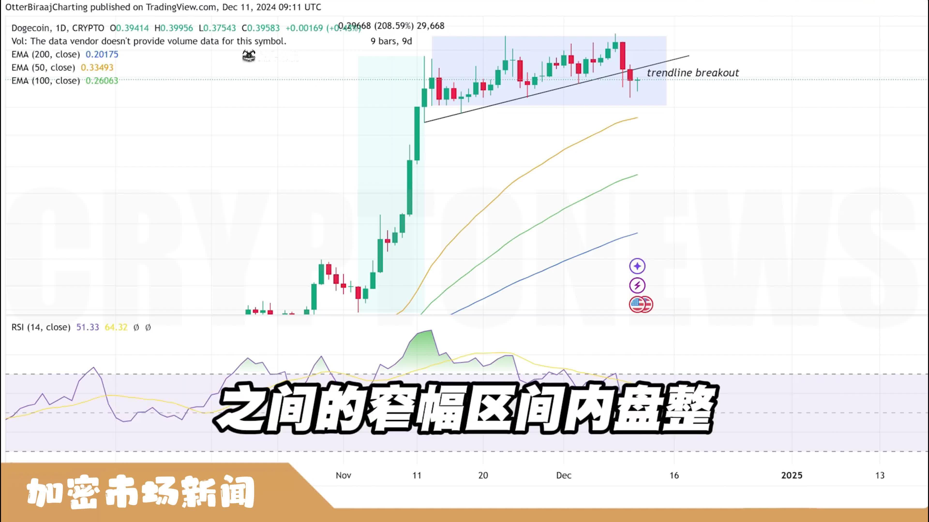 狗狗币行情走势图-狗狗币行情走势图怎么看