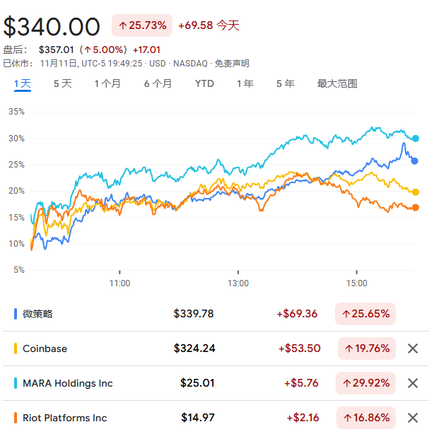 特朗普推出trump币几点发的的简单介绍