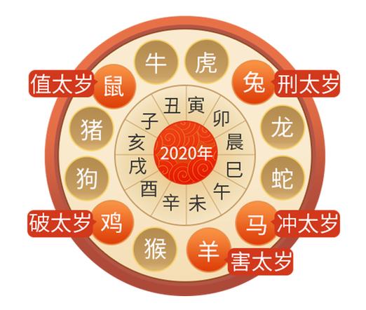 六部玄机码中码是什么生肖呢-六部玄机码中码天下兄弟归一物猜生肖