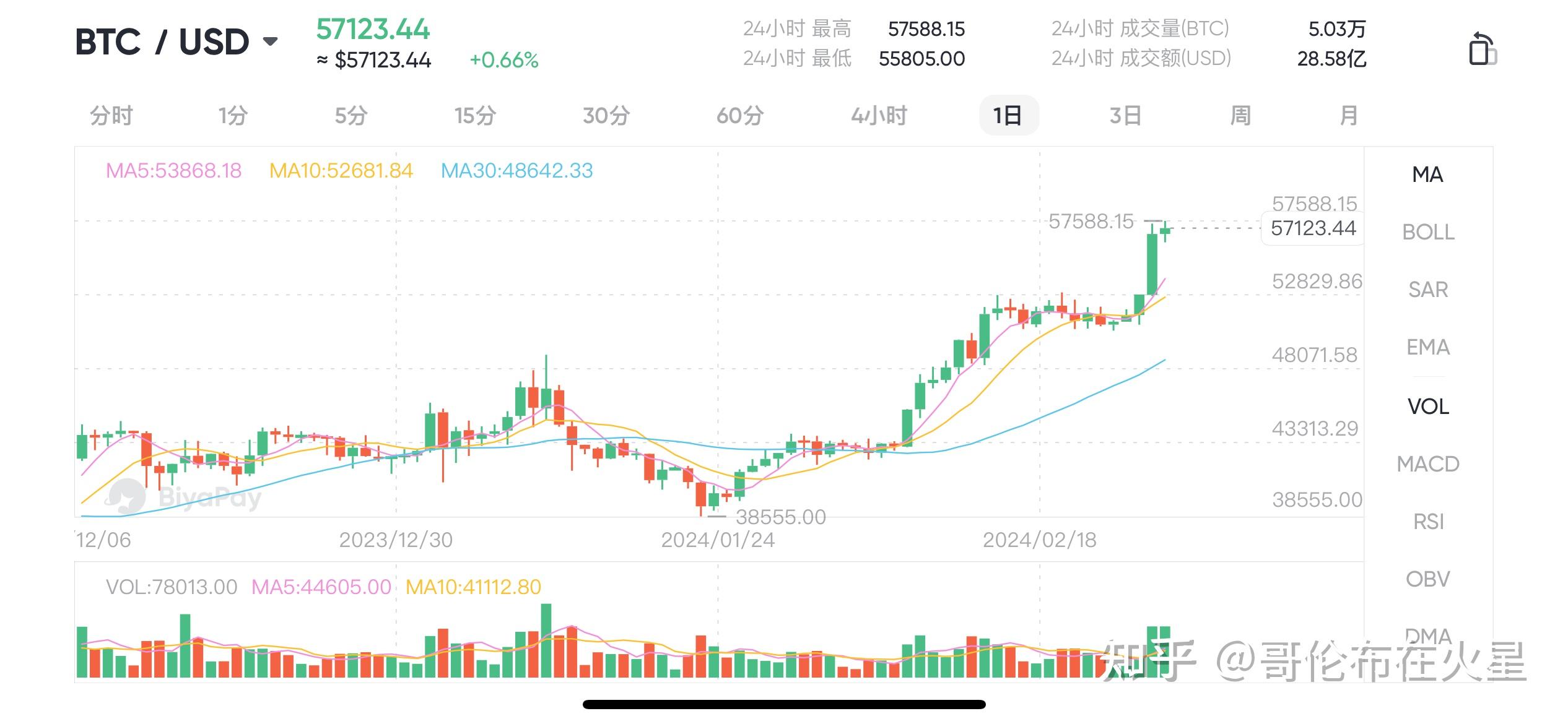 比特币是什么时候生产的-比特币是从什么时候开始发行的