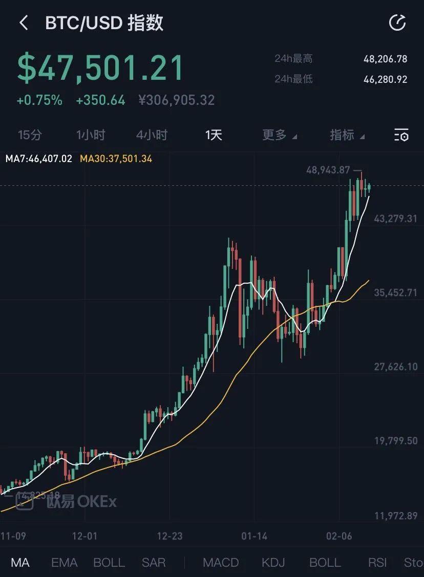 比特币历史价格走势图行情-比特币历史价格走势图行情最新