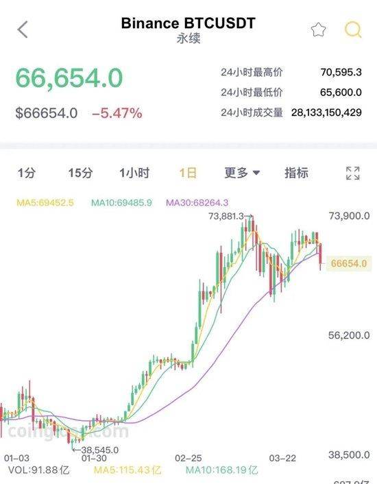 比特币价格-比特币价格走势十年